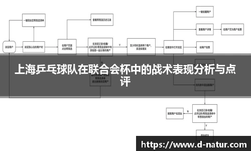 上海乒乓球队在联合会杯中的战术表现分析与点评