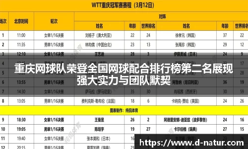 重庆网球队荣登全国网球配合排行榜第二名展现强大实力与团队默契